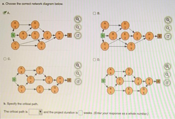 Consider the following information for a project