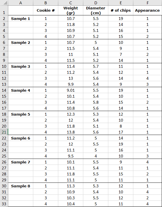 1. Which control chart(s) would you recommend to