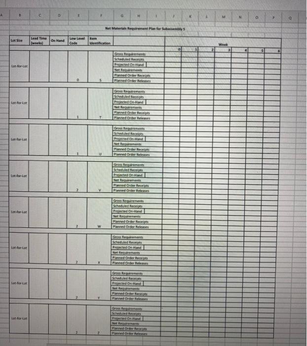 1) The demand for subassembly S is 95 units in