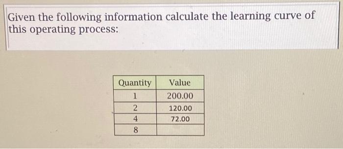 Given the following information calculate the