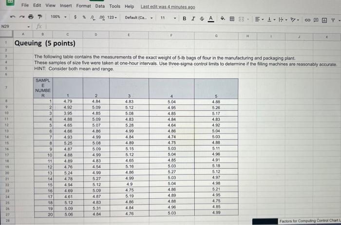 The following table contains the measurements of
