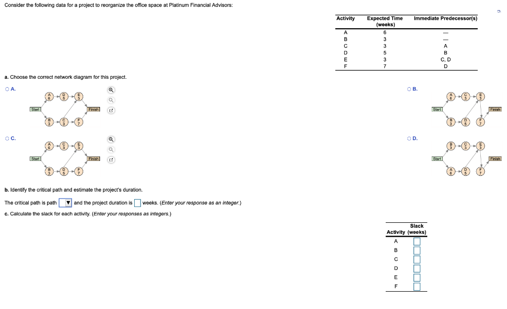Consider the following data for a project to