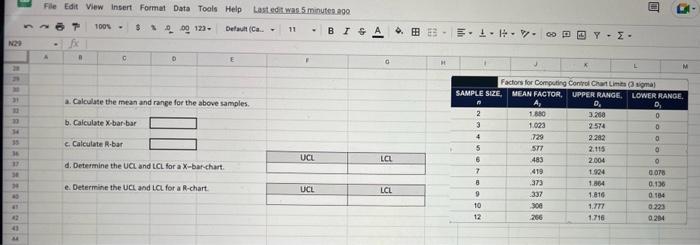 The following table contains the measurements of