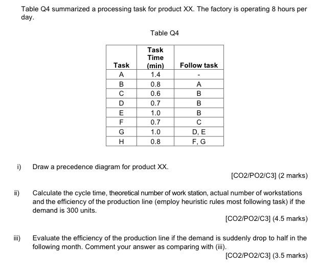 Table Q4 summarized a processing task for product