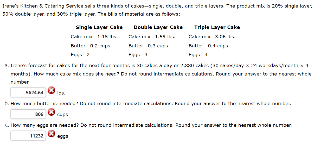 Irene's Kitchen \& Catering Service sells three