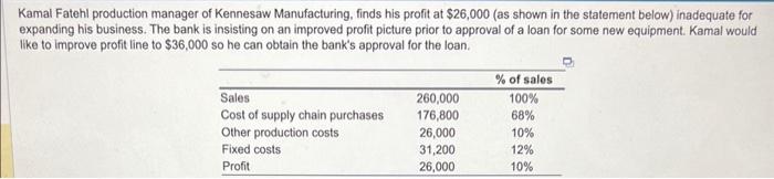 Kamal Fatehl production manager of Kennesaw