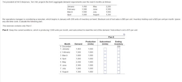 please include totals subcontract cost and