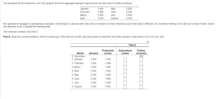 please include totals subcontract cost and
