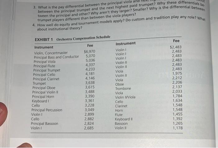 please answer the following questions after the