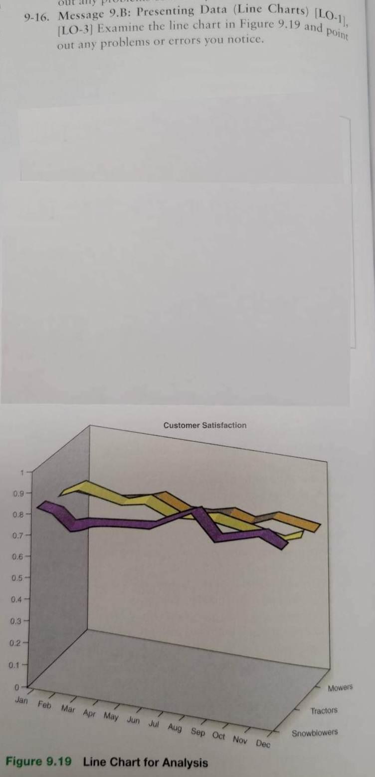 9-16. Message 9.B: Presenting Data (Line Charts)