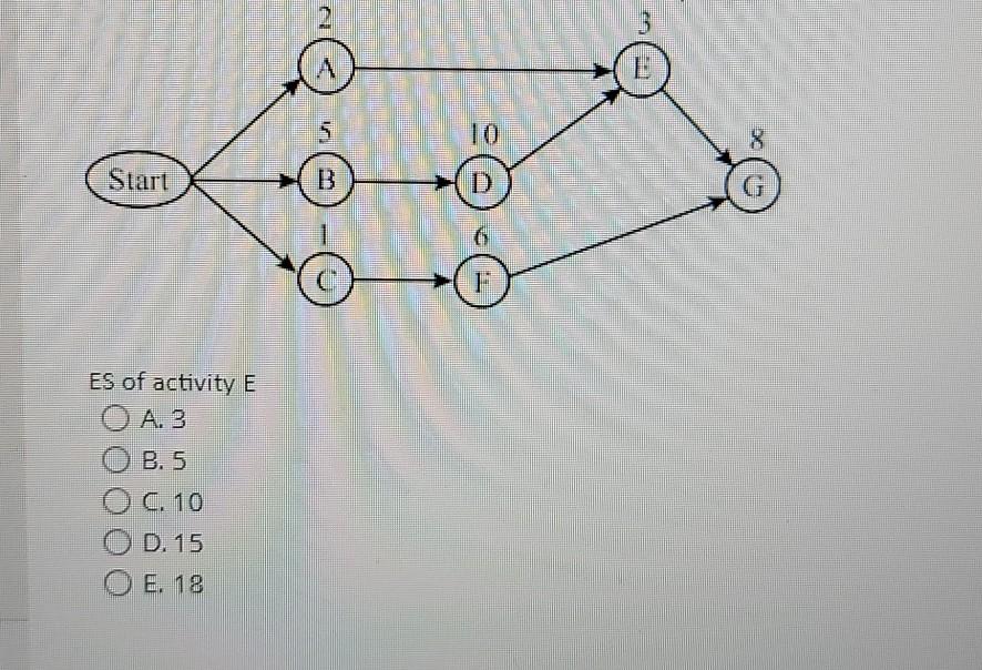 2 A 5 Start E ES of activity E O A.3 B. 5 C. 10 O