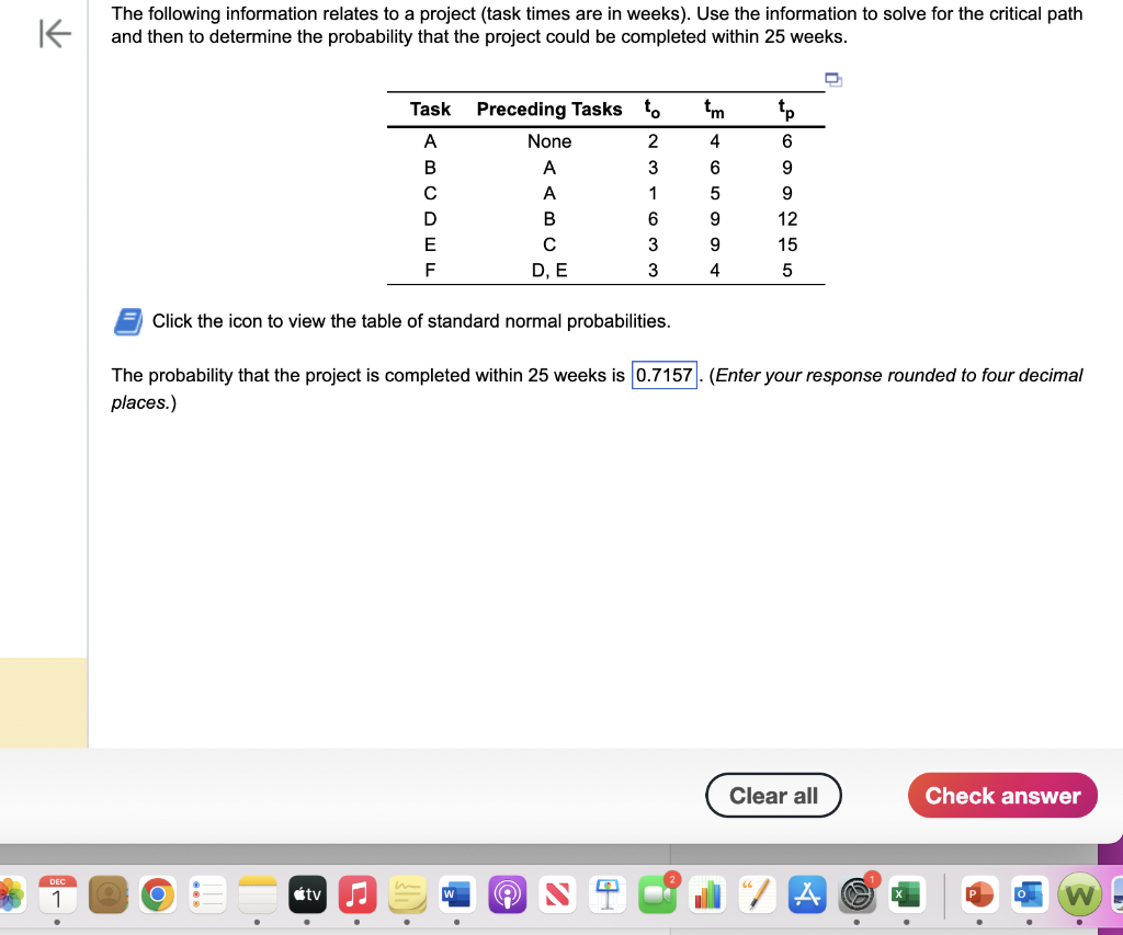 The following information relates to a project