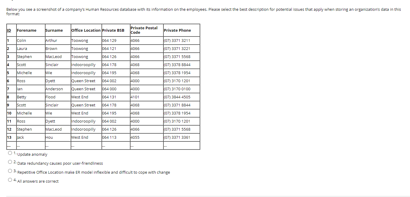 Below you see a screenshot of a company's Human