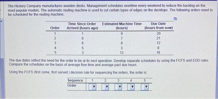 The Hickory Company manufactures wooden desks.