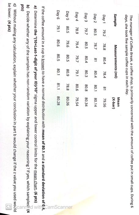 a) (10+0)/3 The manager of Coffee Break, a coffee