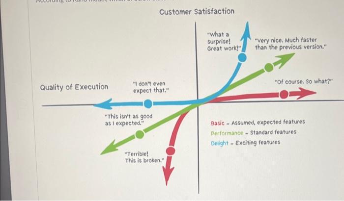 Customer Satisfaction None of them are correct