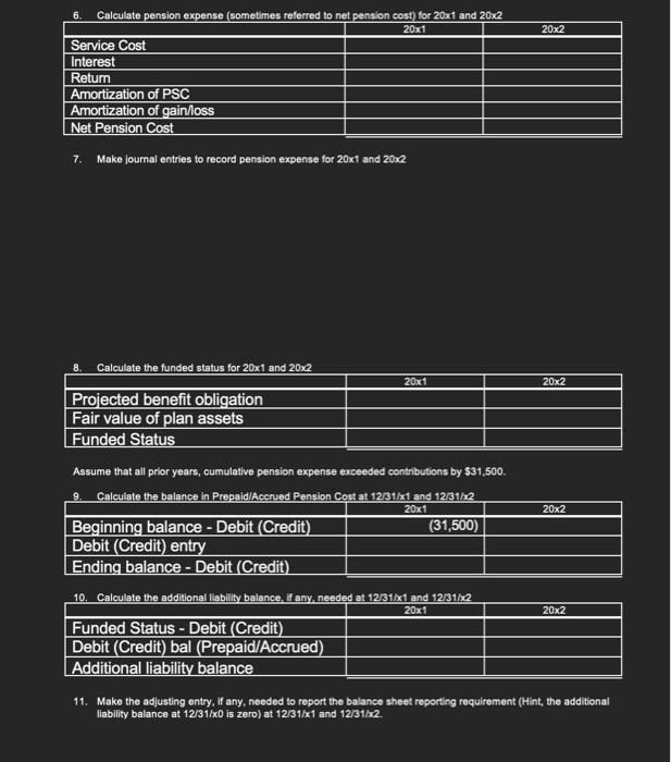 The following information relate to the defined