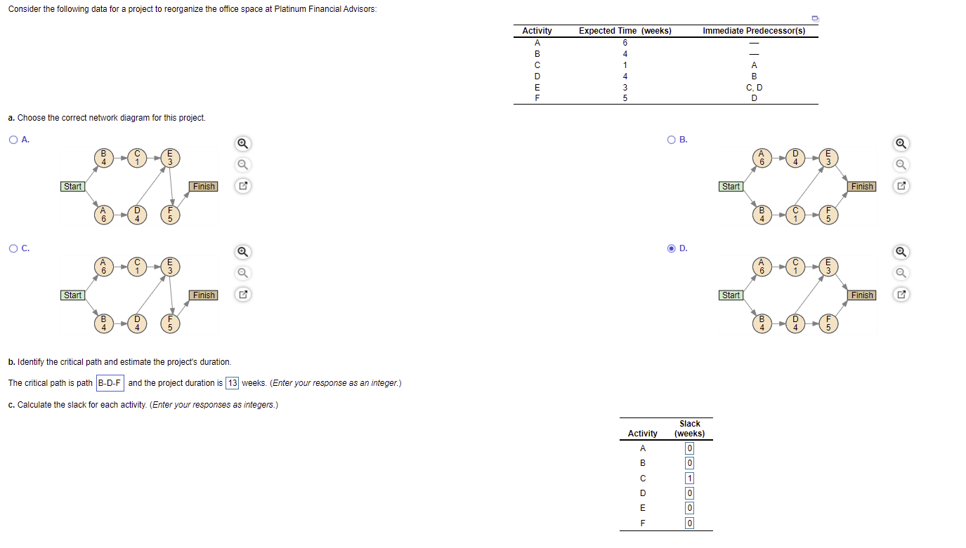 Consider the following data for a project to