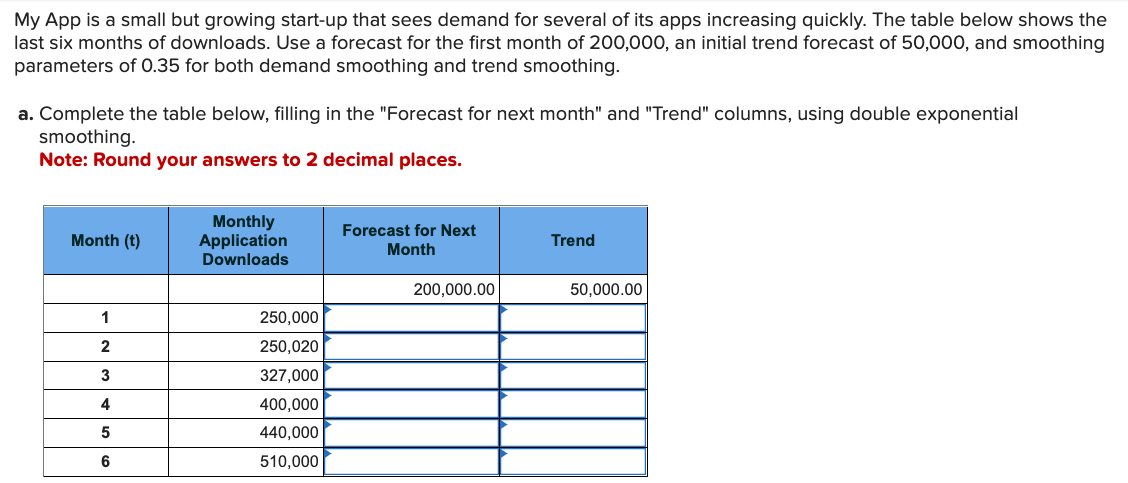 My App is a small but growing start-up that sees