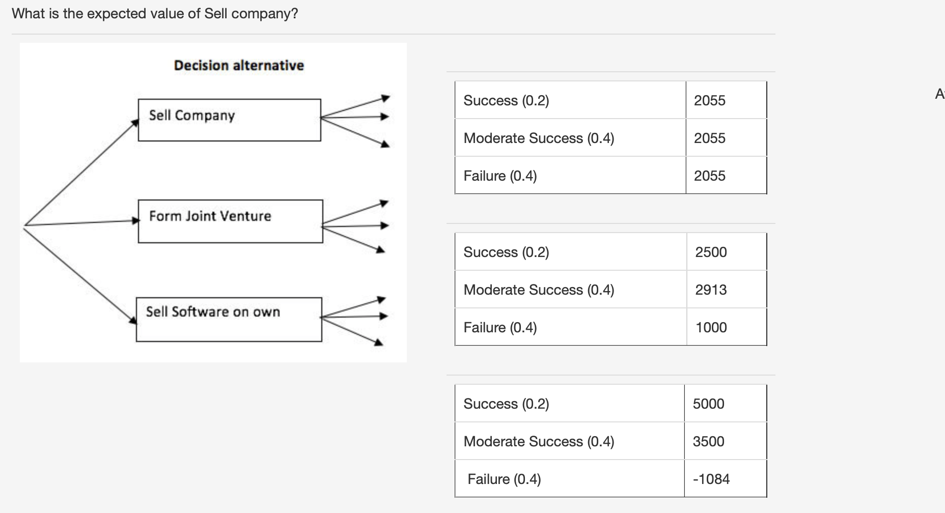 What is the expected value of Sell company?
