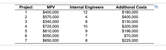 Riesemberg Medical Devices is allocating next