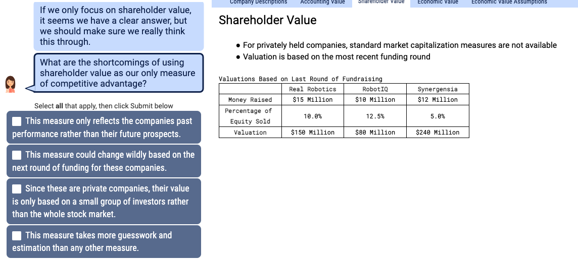If we only focus on shareholder value, it seems