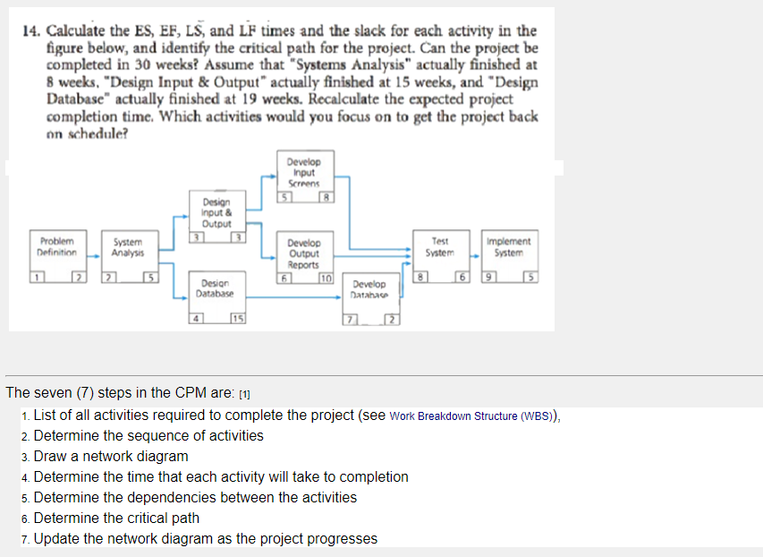14. Calculate the ES, EF, LS, and LF times and