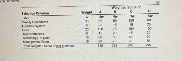 what is the highest score when w = 10? ach