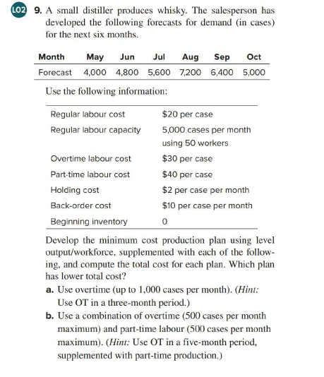 LO2 9. A small distiller produces whisky. The