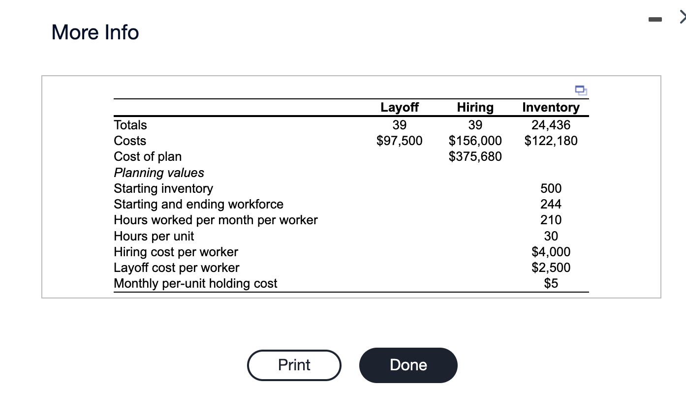 Complete the level production plan, using the