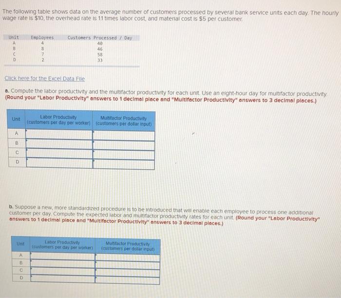 The following table shows data on the average
