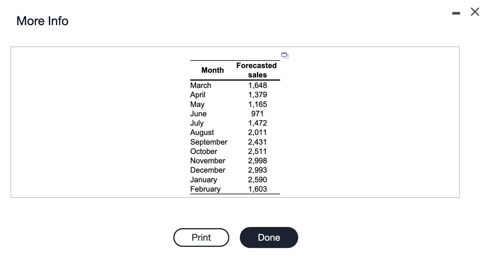 Complete the level production plan, using the