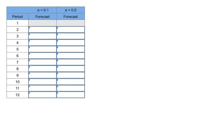 Given the following demand data, compute a simple