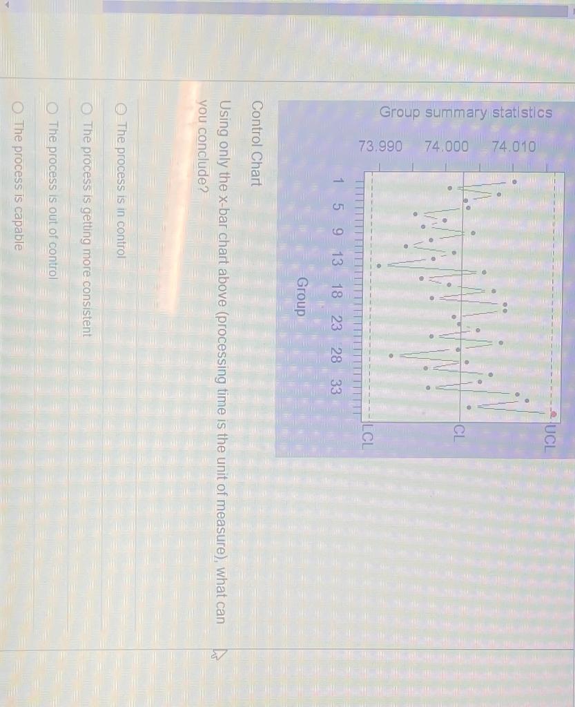 Using only the x-bar chart above (processing time