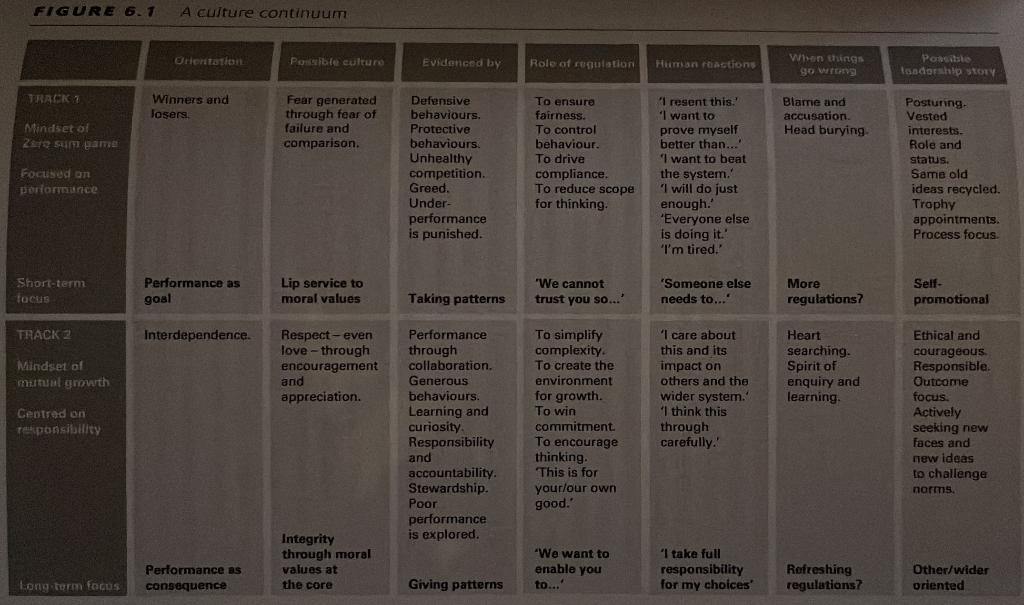1. In Figure 6.1 of the course textbook,