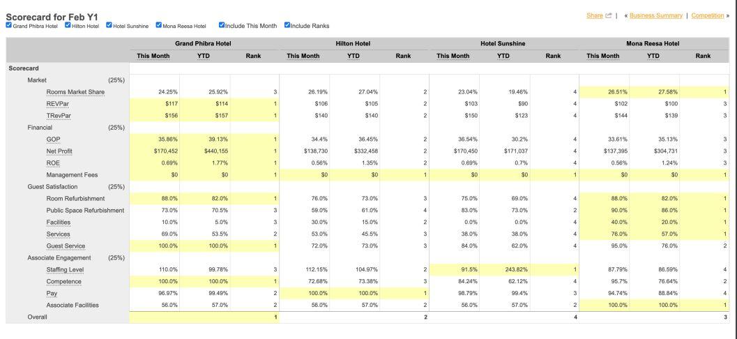 HOTEL NAME IS MONA RESSA 3. Please provide a plan
