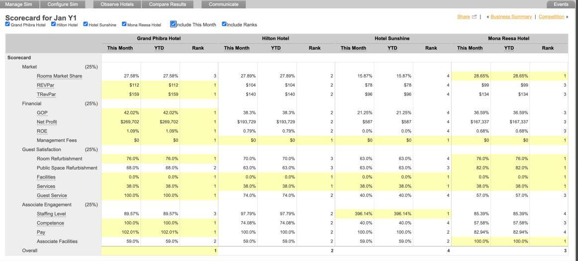 HOTEL NAME IS MONA RESSA 3. Please provide a plan