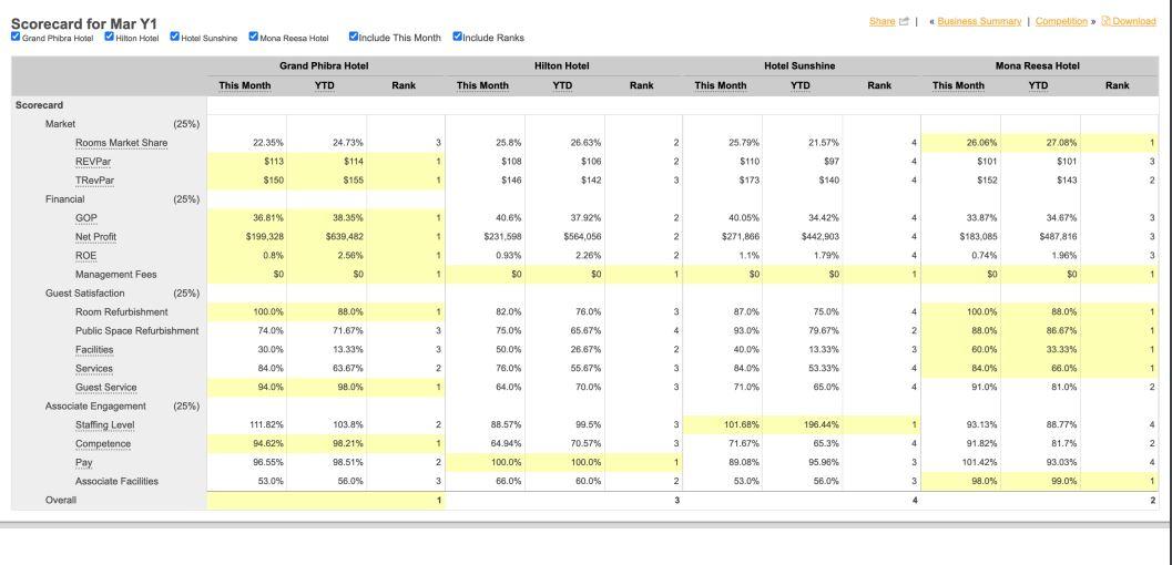 HOTEL NAME IS MONA RESSA 3. Please provide a plan