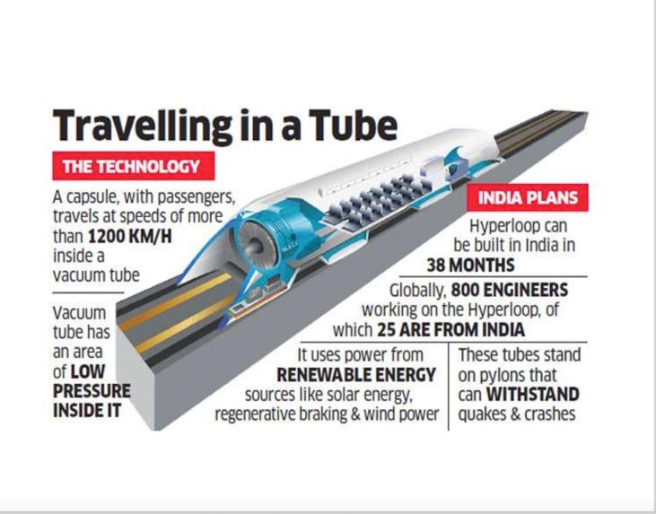 In 150 words minimum. Can you identify the trends
