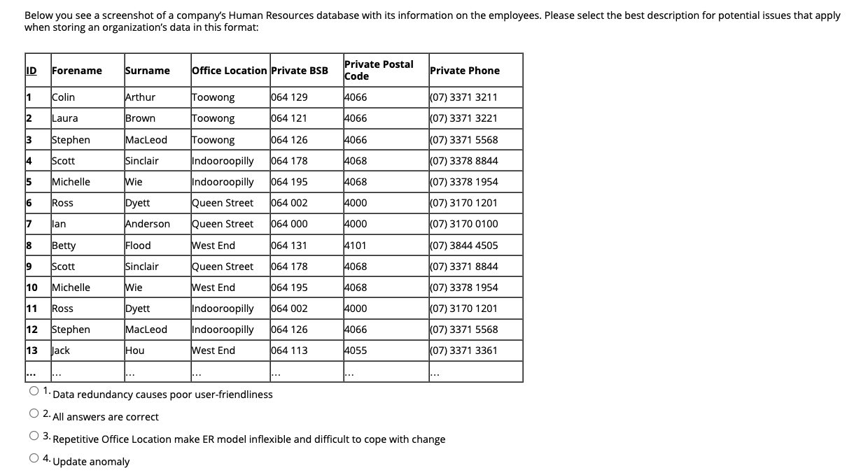 Below you see a screenshot of a company's Human