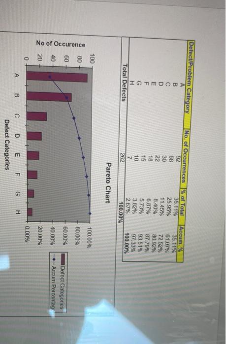 1.25 port) Dele were churted from matution in the