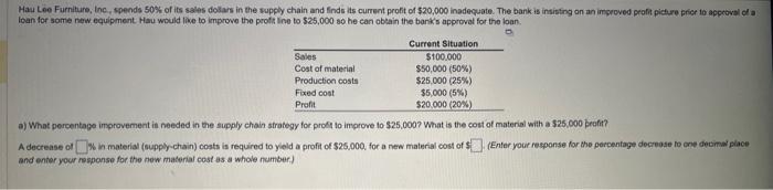 loan for some new equipment. Hau would live to