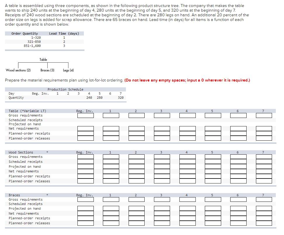 A table is assembled using three components, as
