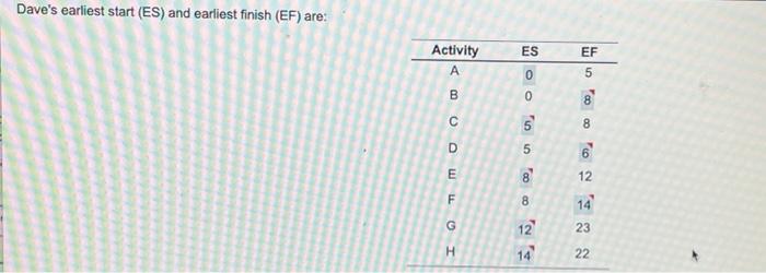 if you can give me a general idea as to show to