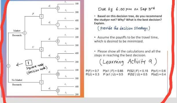 100 300 100 2 . 5 Due by 6:00 pm on Sep 3rd Based