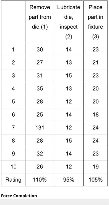 1-Normal Time for Element (1) with alpha 0.01