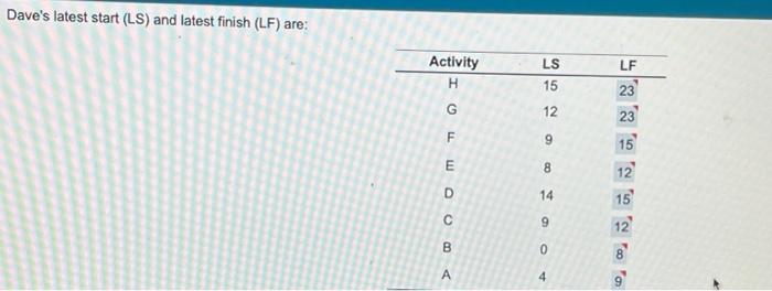 if you can give me a general idea as to show to