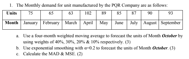 1. The Monthly demand for unit manufactured by