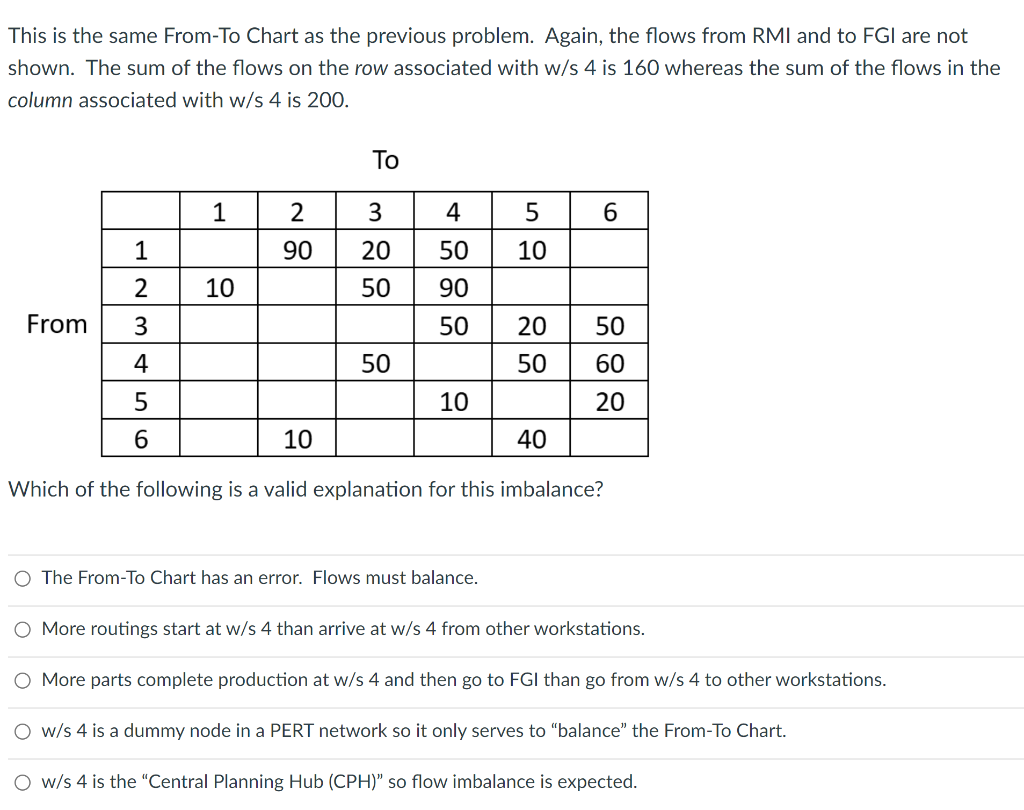 This is the same From-To Chart as the previous