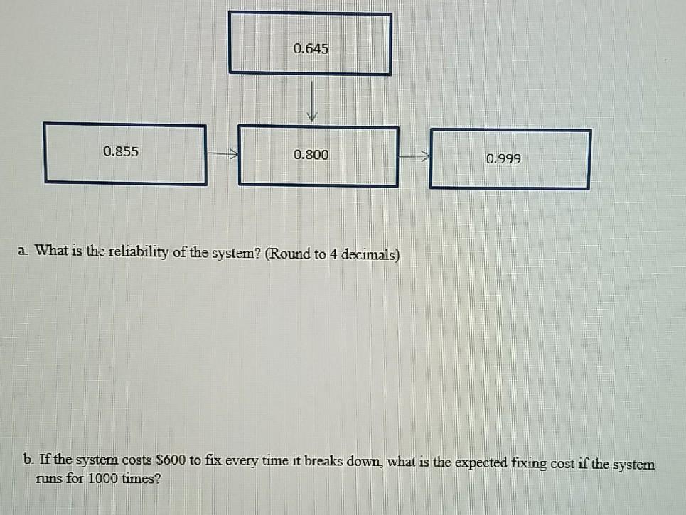 0.645 0.855 0.800 0.999 a What is the reliability